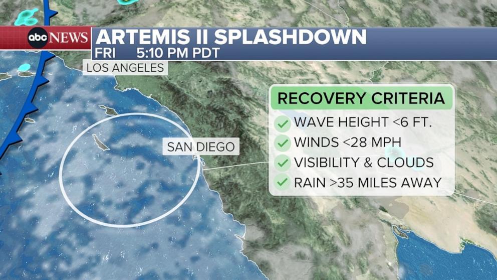 'Welcome home, Artemis': Crew celebrates historic 10-day moon mission