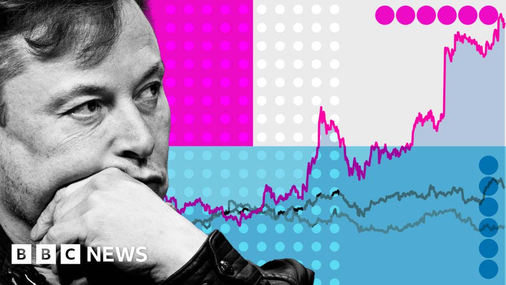 Elon Musk's stratospheric rise to trillionaire status - in charts