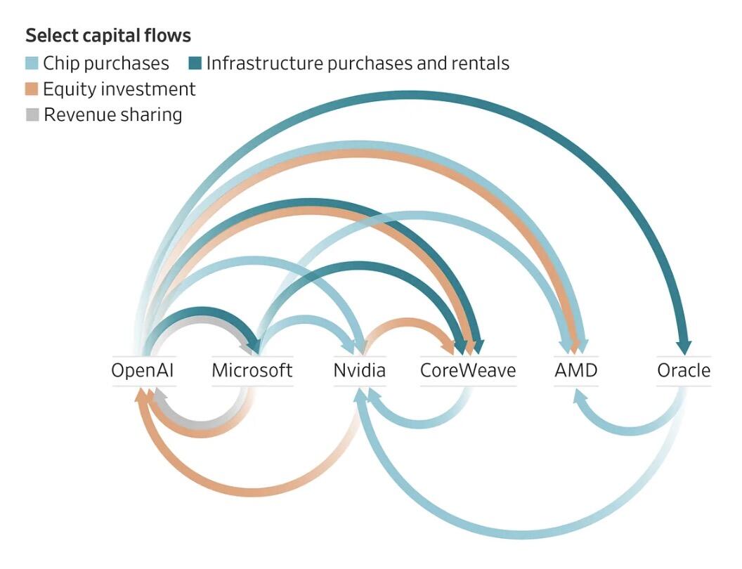 Did A $1.5 Trillion Pin Just Pop The Entire AI Bubble?