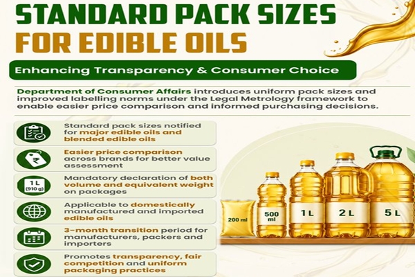 Centre introduces standard pack sizes for edible oils to ensure uniformity and transparency