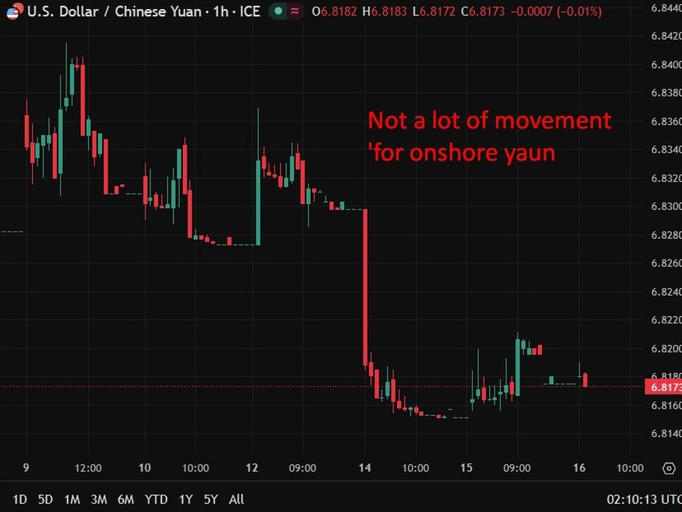 Mixed China data highlight fragile recovery outlook: retail sales sad, industrial beat