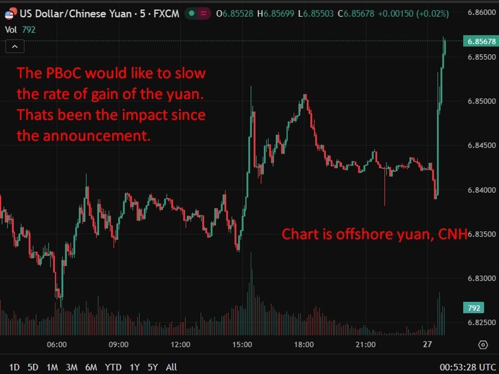 PBOC cuts FX risk reserve ratio to 0%, slowing yuan appreciation