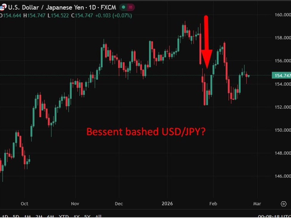 Bessent led yen rate check amid Japan election volatility – Nikkei