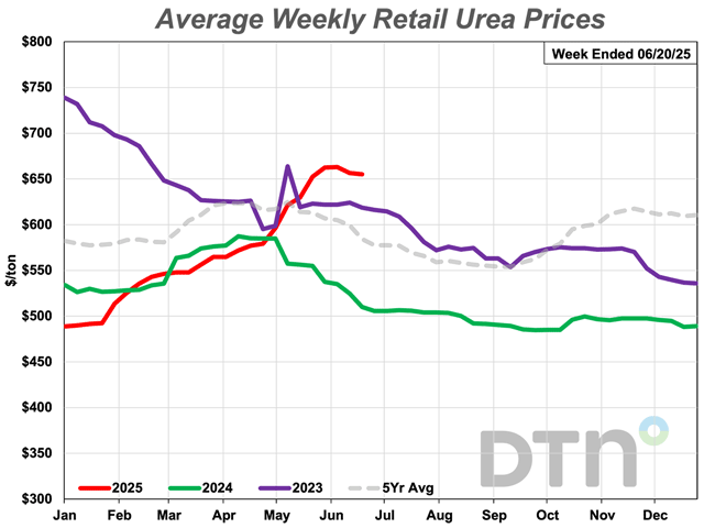 If Iran Closes Strait of Hormuz It Could Affect Urea Movement