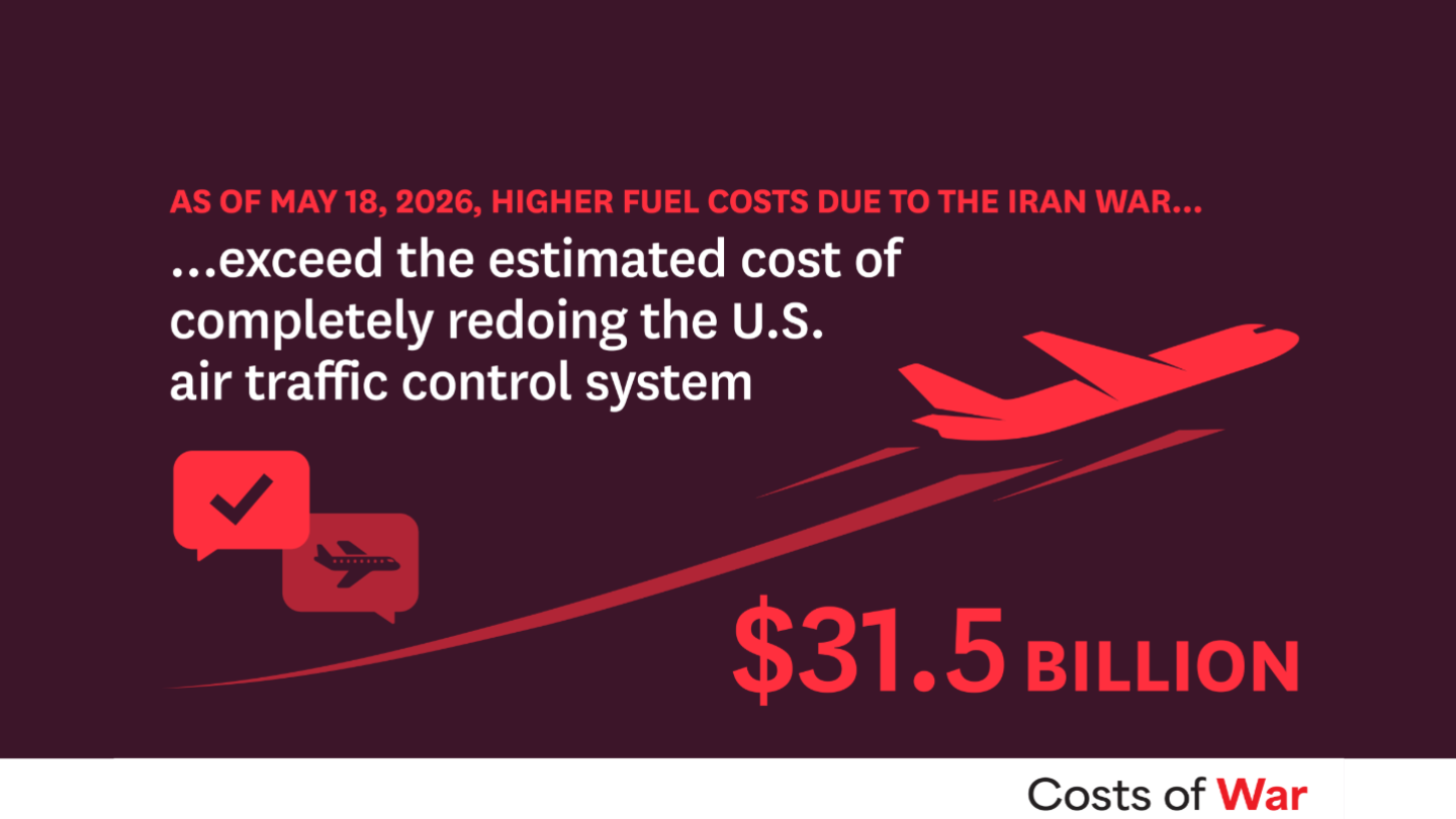 The U.S. Energy Cost of the Iran War