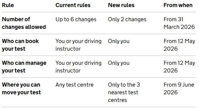 DVSA Confirm dates for test changes