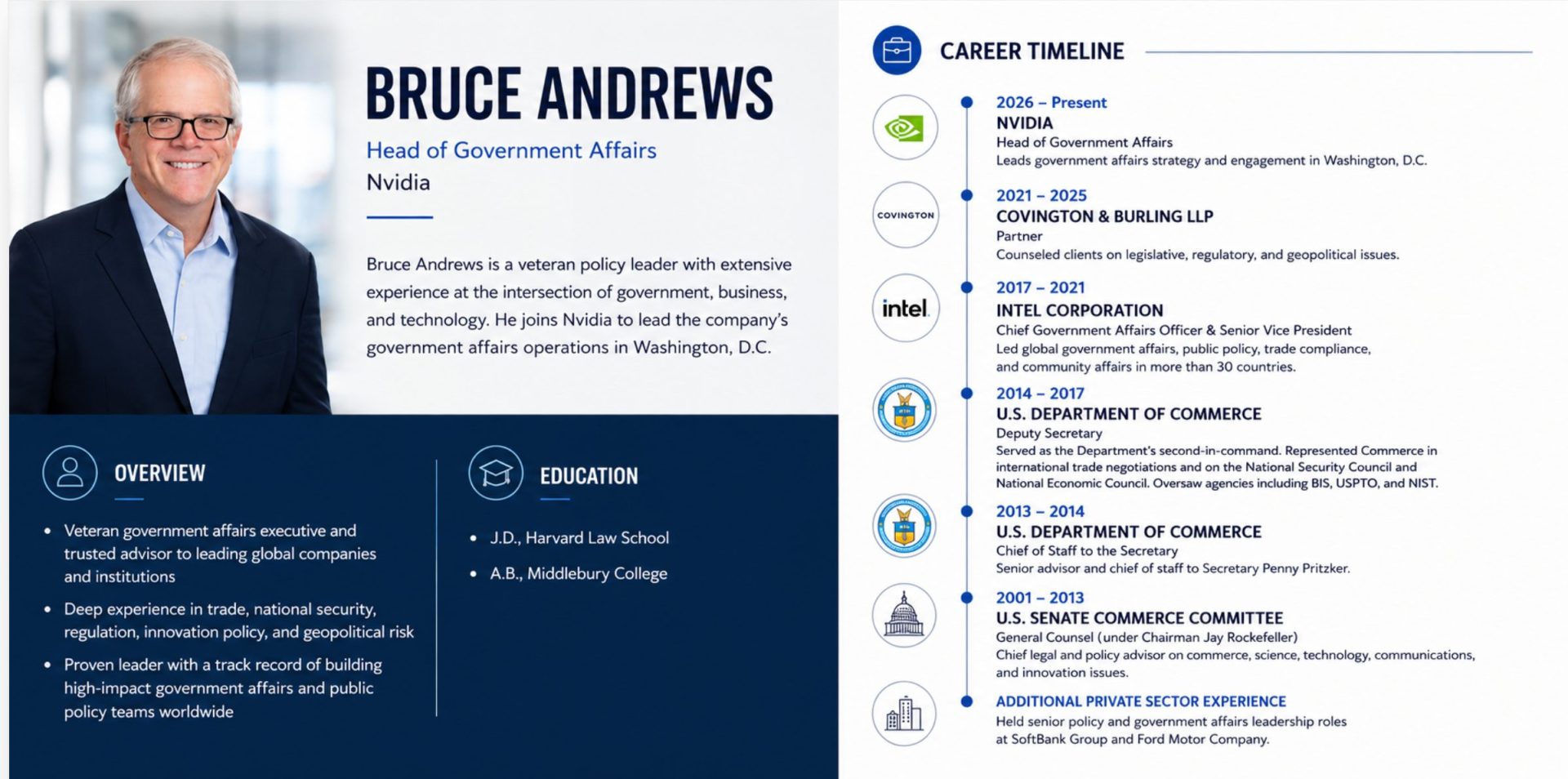 Bruce Andrews Joins Nvidia to Lead Washington Government Affairs Operations