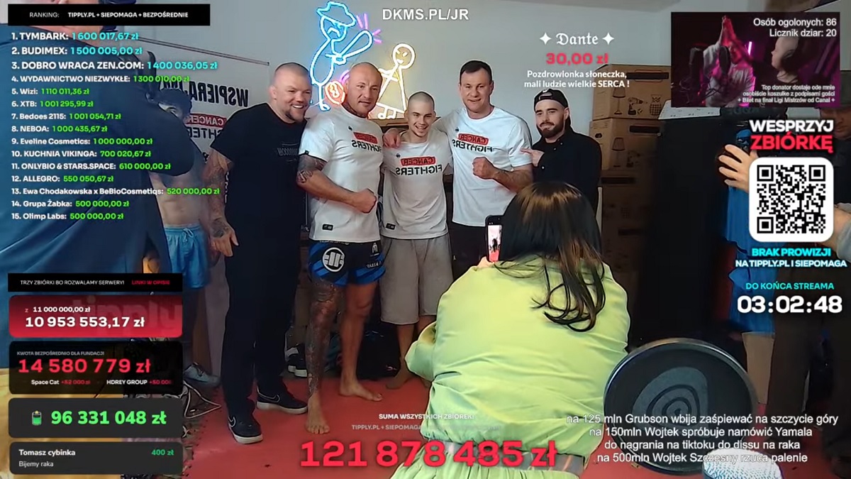 Polish influencer's cancer charity livestream breaks Guinness record with EUR 28 million raised