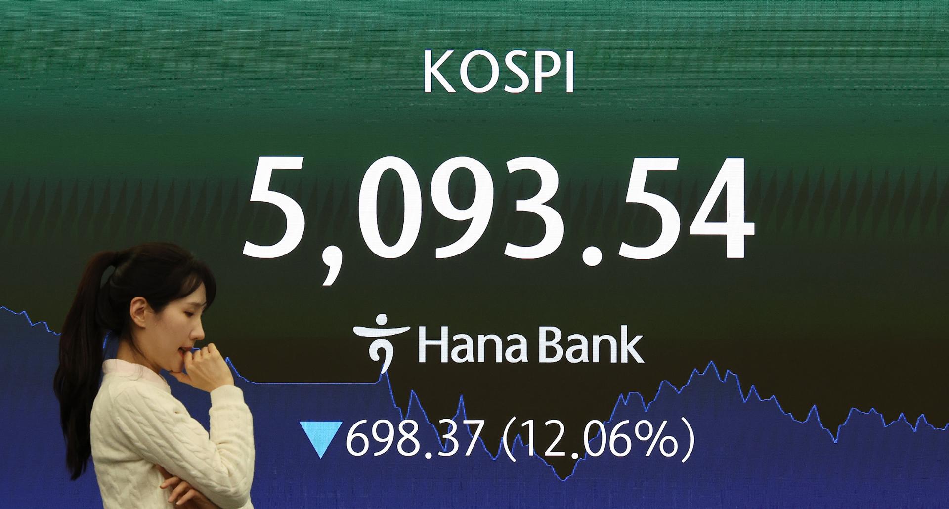 Seoul stocks suffer steepest fall in history over widening Iran conflict