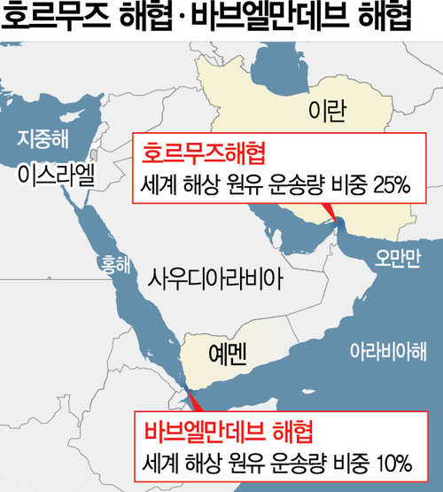 Iran Threatens Bab el-Mandeb Blockade Despite Trump's '48-Hour Hell' Ultimatum