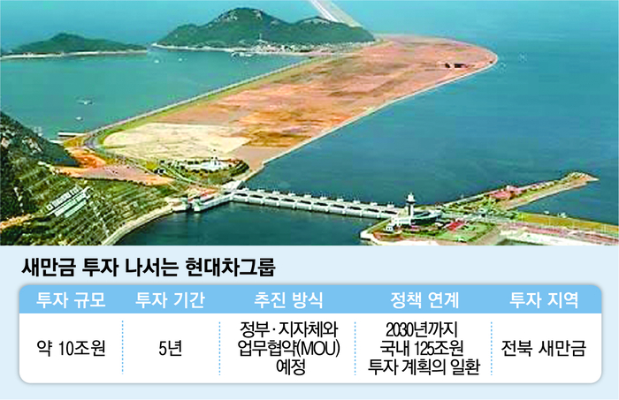 Hyundai Motor Group, 10 trillion 'big investment' in Saemangeum...Establishment of AI and Hydrogen Base